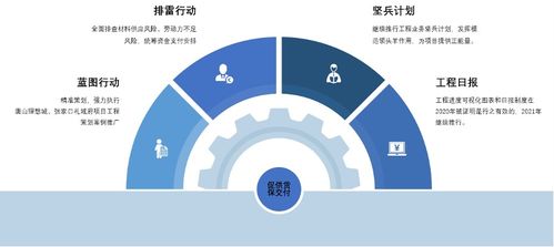 鴻坤工程管理建設(shè)的進階之道 提升工程管理服務(wù)效能