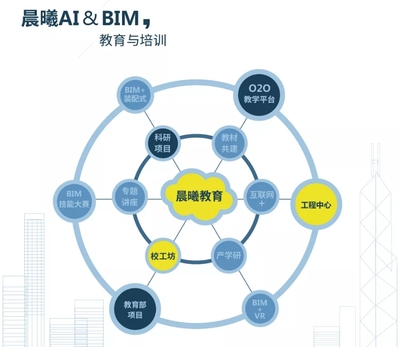 熱烈祝賀“2019中國建筑學(xué)會工程管理研究分會年會”圓滿召開